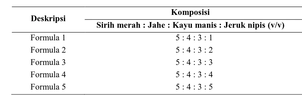 Tabel 2. Formulasi Penambahan Jeruk Nipis
