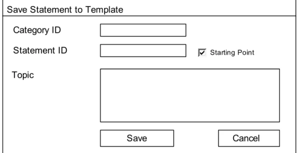 Gambar 3.15 Rancangan Layar Menu Builder - Statement -&gt; Save to  Template  Save CancelAdd RuleCategory IDStatement IDRules ID