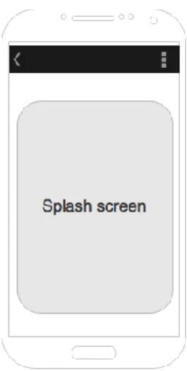 Gambar 3.1 Rancangan Layout Splash Screen  3.6.2 Rancangan Layout Kamus Botani 