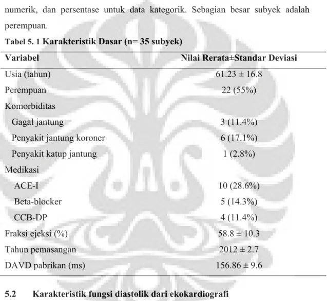 Tabel 5. 1  Karakteristik Dasar (n= 35 subyek)