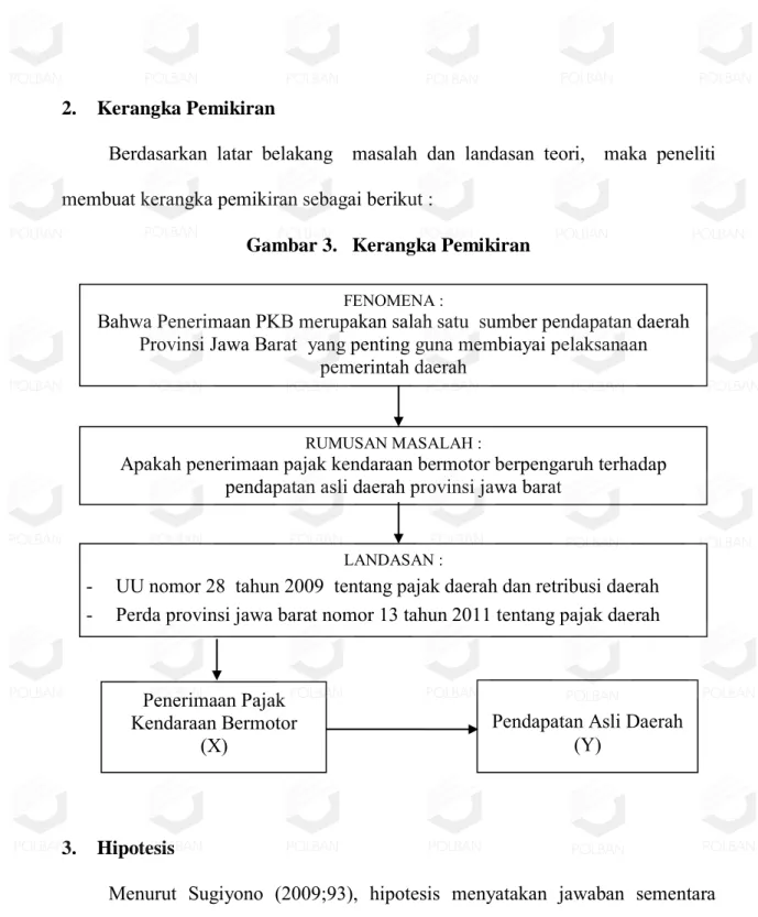 Gambar 3.   Kerangka Pemikiran