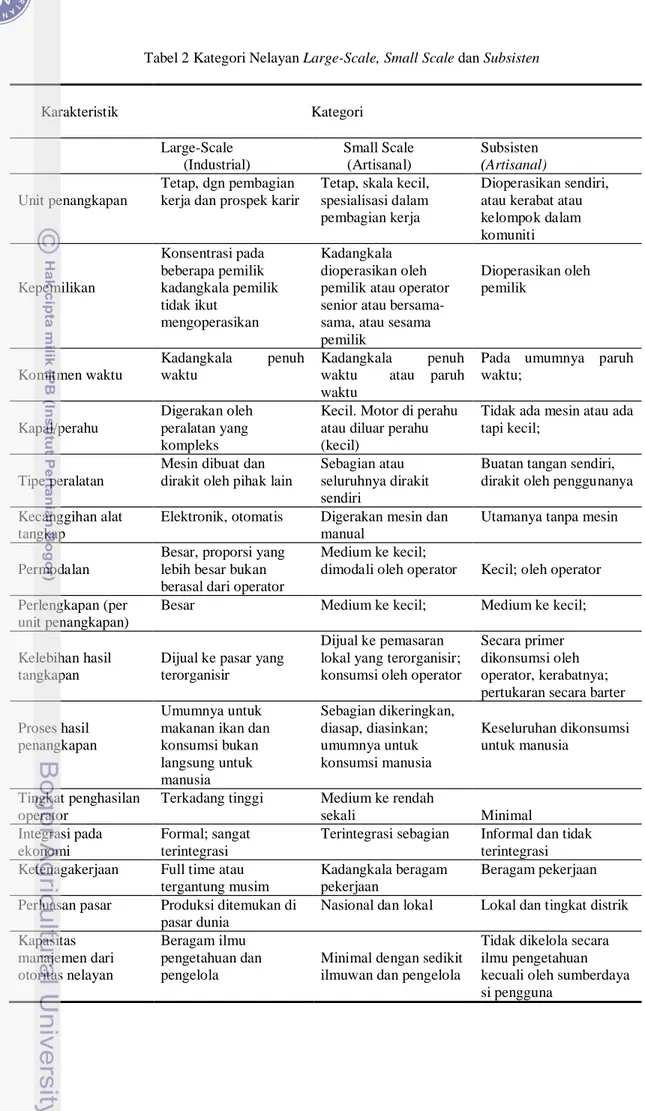 Tabel 2 Kategori Nelayan Large-Scale, Small Scale dan Subsisten        Karakteristik                                                                           Kategori  Large-Scale        (Industrial)        Small Scale        (Artisanal)  Subsisten  (Arti
