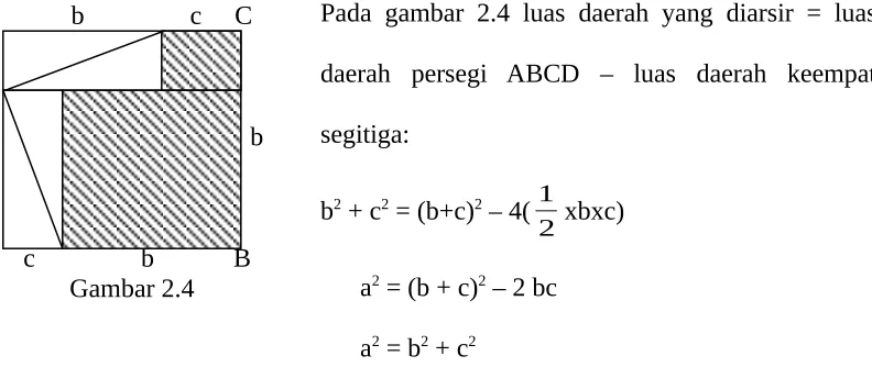 Gambar 2.4      a2 = (b + c)2      a2 = b2 + c2 
