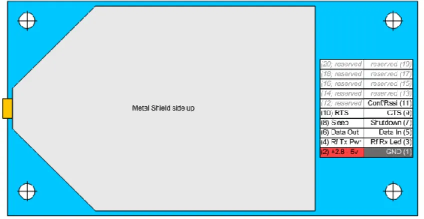 Gambar 3.7. Pin out Maxstream-9XTend [1] 