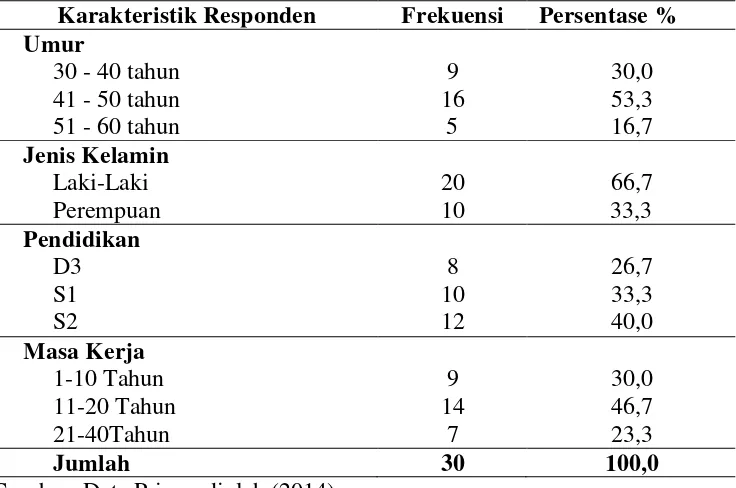 Tabel 1Karakteristik Responden Medis Paramedis di InstalasiBedah Central 