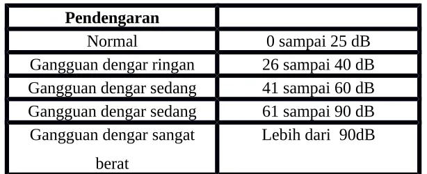 Gambar 4. Simbol Resistor