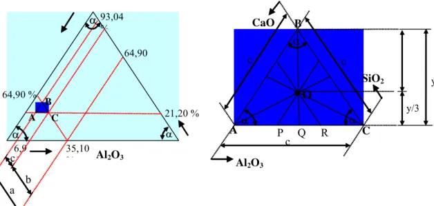 Gambar 9. Posisi C0-100 dalam diagram fase sistem ternary C-A-S