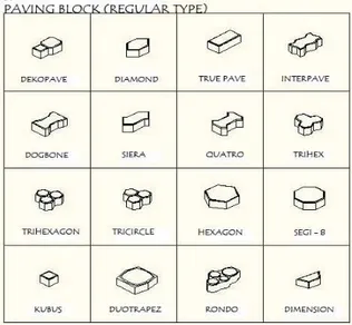 Gambar 1. Bentuk- bentuk paving block 