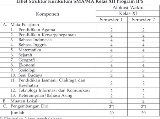 Tabel Struktur Kurikulum SMA/MA Kelas XII Program IPS