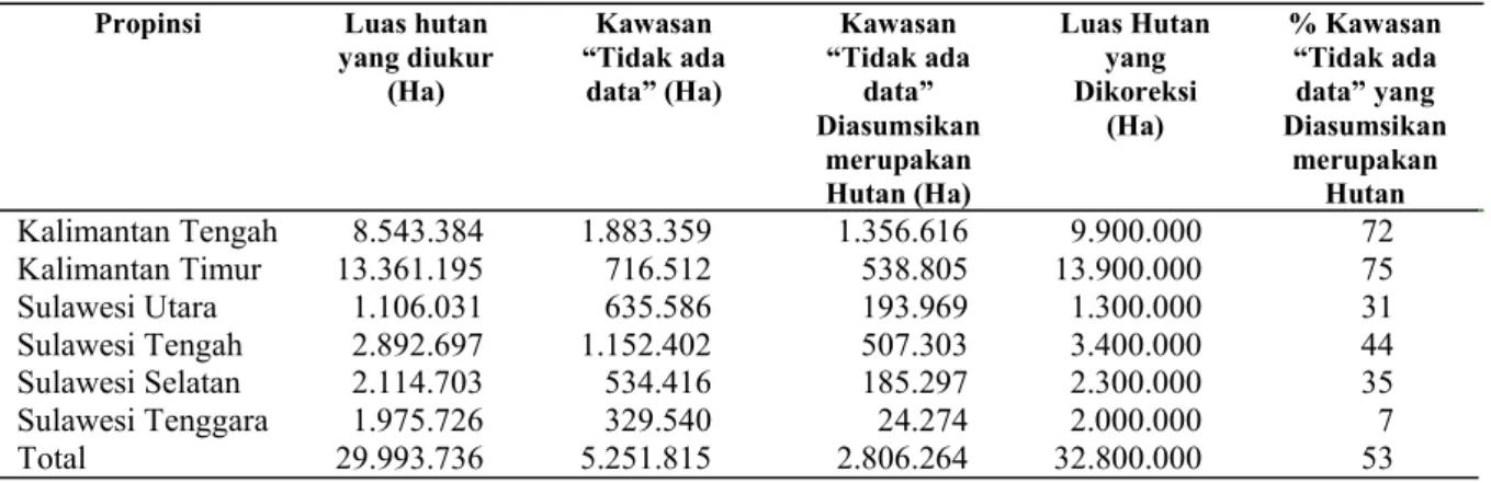 Tabel 2.3. Kawasan Hutan dan Deforestasi, 1985-1997 (Estimasi GFW)