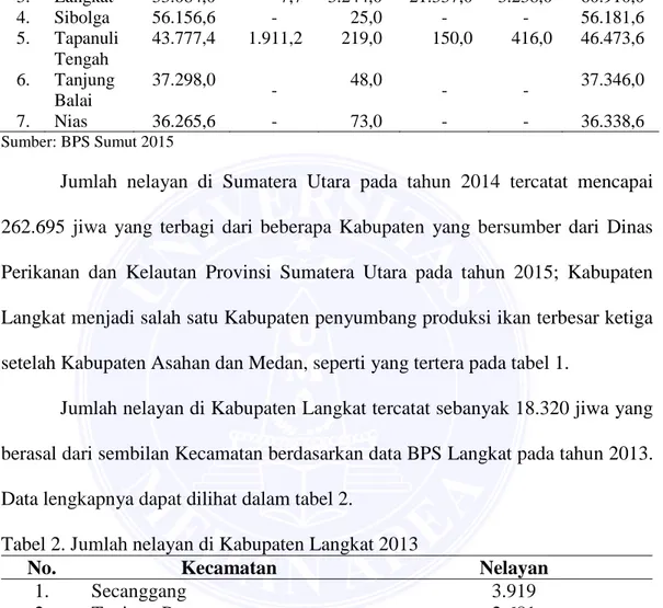 Tabel 1. Produksi Ikan Menurut Asal Tangkapan dan Kabupaten/Kota di   Sumatera Utara (ton) 2013 