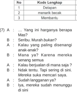 Tabel 2. Variasi Morfologis Kode Terbatas