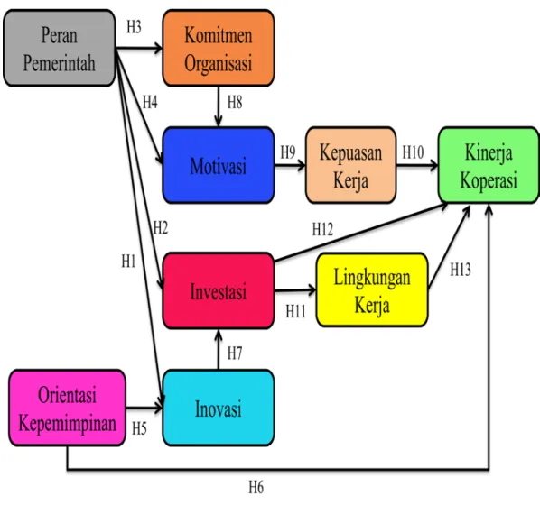 Gambar 2.3 – Kerangka Pemikiran 