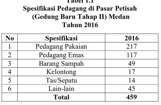 Tabel 1.1 Spesifikasi Pedagang di Pasar Petisah 
