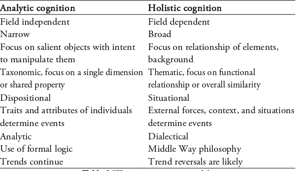 Table 2 ‘The cognitive pattern scale’ 