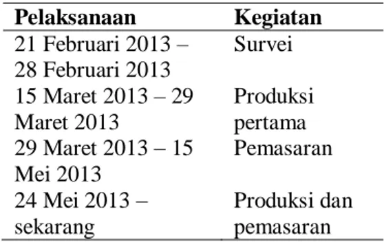Tabel 1. Tahap pelaksanaan  Pelaksanaan  Kegiatan  21 Februari 2013 –  28 Februari 2013  Survei  15 Maret 2013 – 29  Maret 2013  Produksi pertama  29 Maret 2013 – 15  Mei 2013  Pemasaran  24 Mei 2013 –  sekarang  Produksi dan pemasaran 