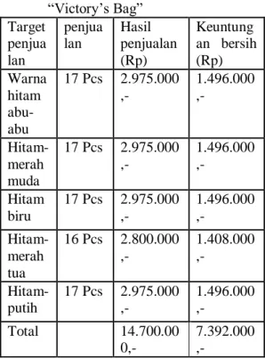 Tabel  2.  Penjualan  Jaket  Multifungsi 