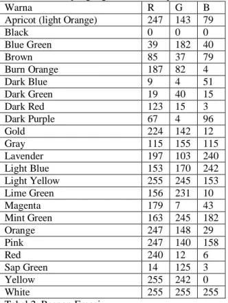 Tabel 1. Warna yang digunakan dalam penelitian 
