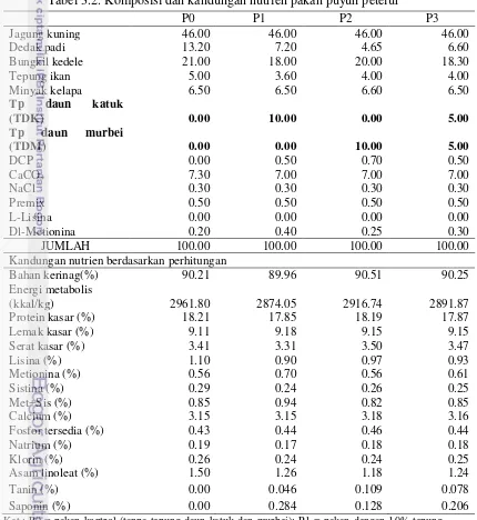 Tabel 3.2. Komposisi dan kandungan nutrien pakan puyuh petelur 