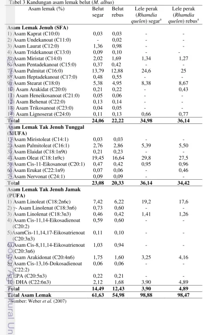 Tabel 3 Kandungan asam lemak belut (M. albus) 