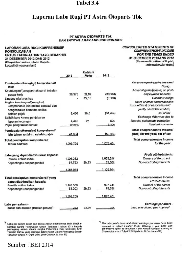 Tabel 3.4 