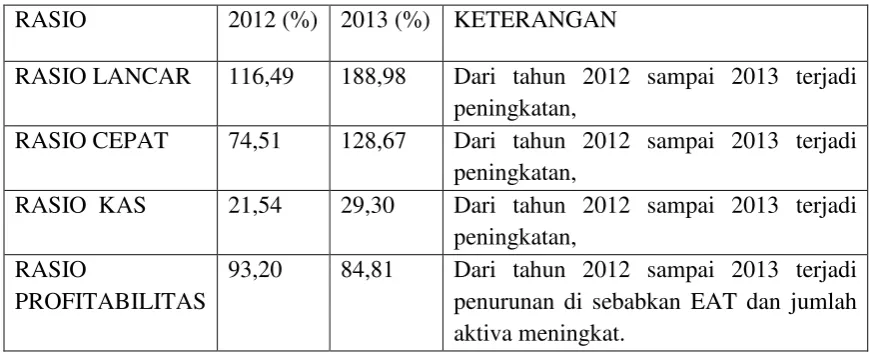 TABEL 3.7 
