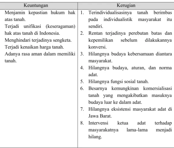 Tabel 4.4 Dampak konversi terhadap masyarakat adat