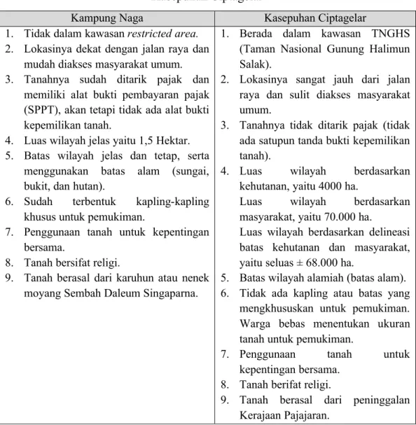 Tabel 4.1 Identifikasi karakteristik status tanah adat di Kampung Naga dan  Kasepuhan Ciptagelar