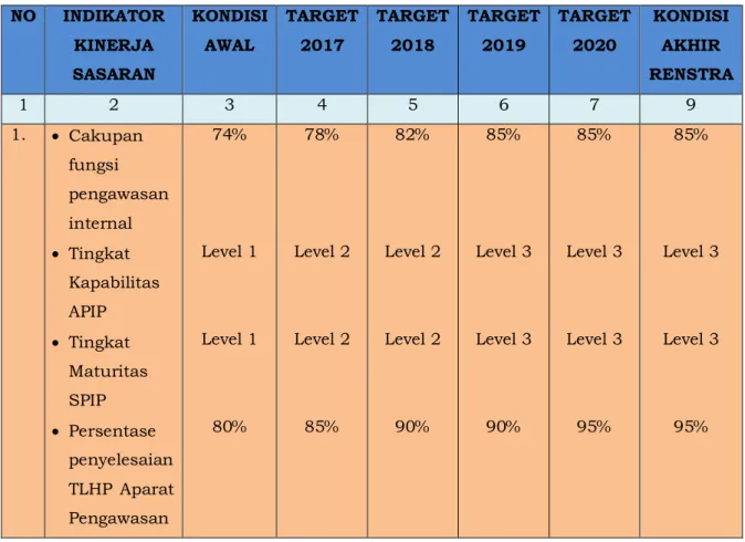 Tabel VII.2 