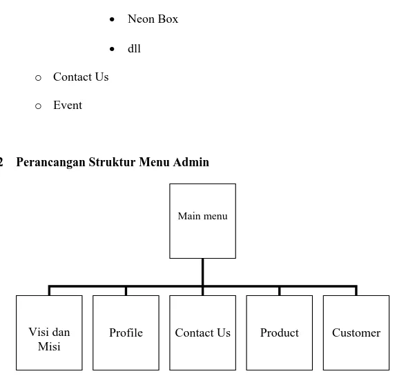 Gambar 3.9 Perancangan Struktur menu Admin  Struktur menu admin terdiri dari : 