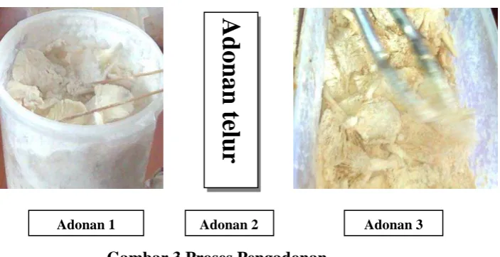 Gambar 3.Proses Pengadonan 