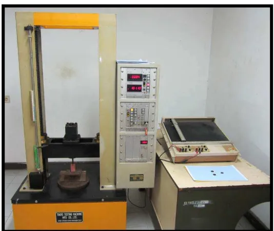 Gambar 4. Alat uji tekan (Torsee’s Universal Testing Machine) 