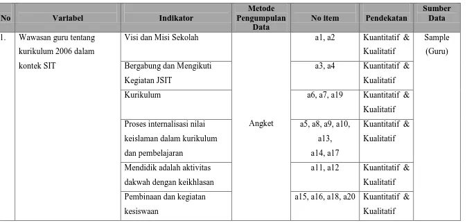 Tabel 3 