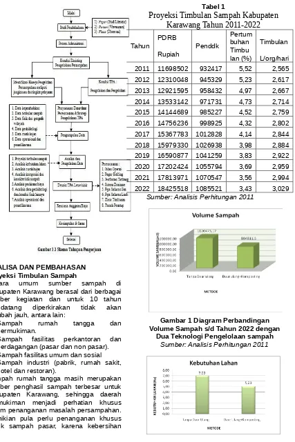 Tabel 1Proyeksi Timbulan Sampah Kabupaten