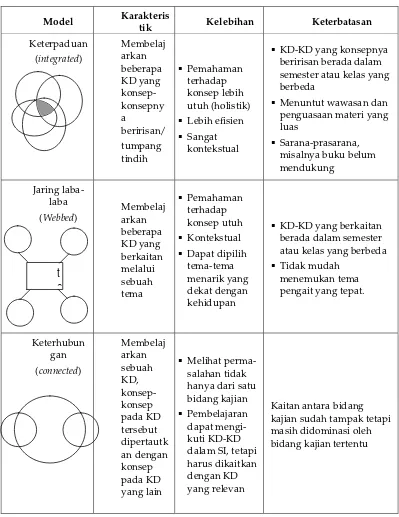 Tabel 1 