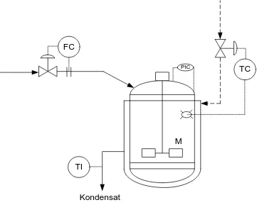 Gambar 6.3  Instrumentasi pada tangki pencampuran 