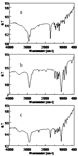 Gambar 5. Difraktogram sinar-X a) ibuprofen, b) PEG 6000, c) campuran fisika 4:6, dan d) dispersi padat4:6