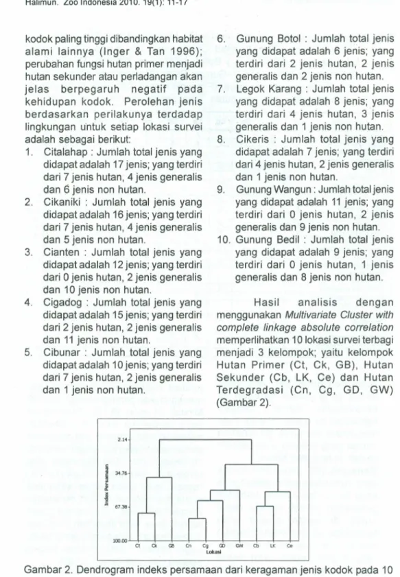 Gambar 2 . Oendrogram indeks persamaan dari keragaman jenis kodok pada 10