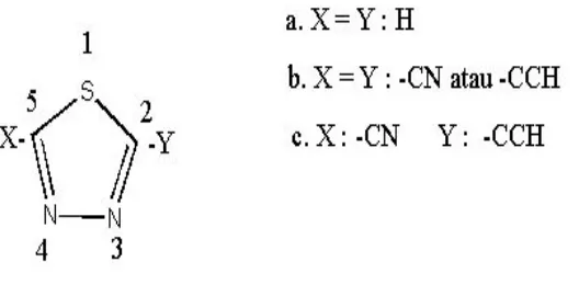 Gambar 1. a). Monomer 1,3,4 tiadiazol, b). 1,3,4 tiadiazol tersubstitusi –CN atau –CCH dan c)
