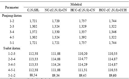 Tabel 3. EHOMO, ELUMO, dan Eg monomer dan dimer 3,4 tiadiazoldan 3,4 tiadiazol tersubstitusi –C≡N dan –C≡CH