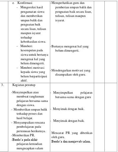 Tabel Indikator Penerapan Pembelajaran CTL 