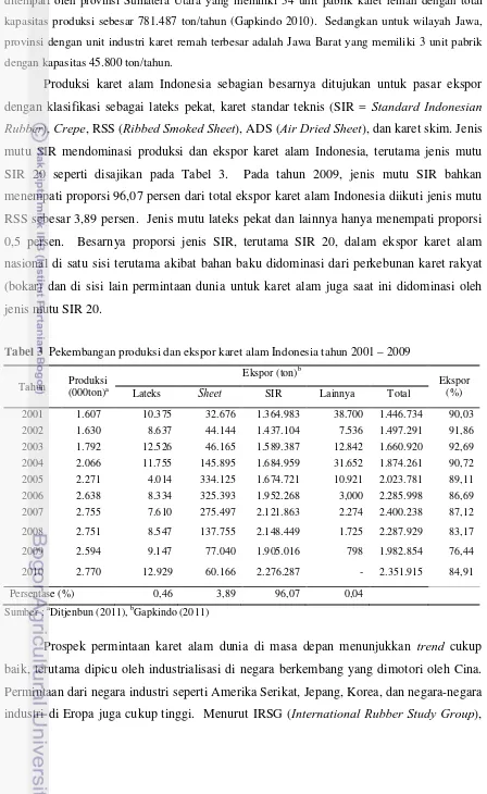 Tabel 3  Pekembangan produksi dan ekspor karet alam Indonesia tahun 2001 – 2009 