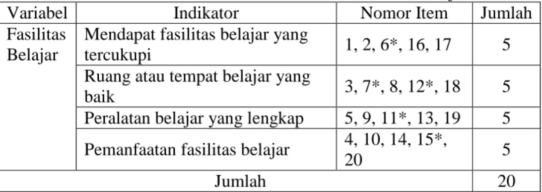 Tabel 3. Kisi-kisi Instrumen Variabel Fasilitas Belajar 