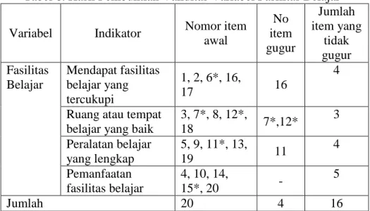 Tabel 6. Hasil Pembuktian Validitas Variabel Fasilitas Belajar  Variabel  Indikator  Nomor item 