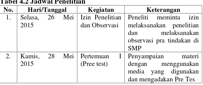 Tabel 4.2 Jadwal Penelitian