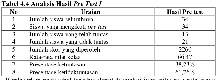 Tabel 4.4 Analisis Hasil Pre Test I