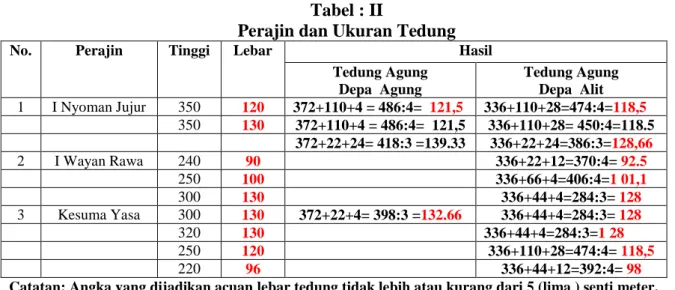 Tabel : II 