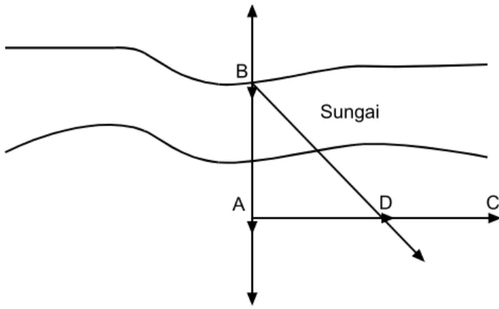 Gambar 1.26. Sungai, garis A-B, garis C dan garis D.
