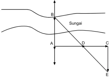 Gambar 1.27. Perpotongan titik E dan garis yang ditarik B D.