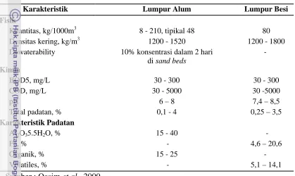 Tabel 2.1 Karakteristik Lumpur 